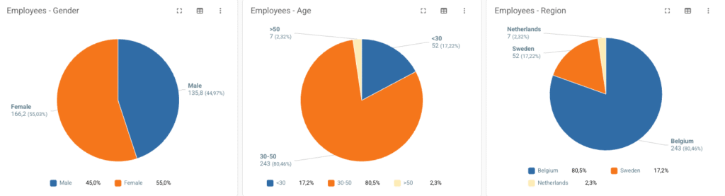 ESG DWH visual (Management reporting)