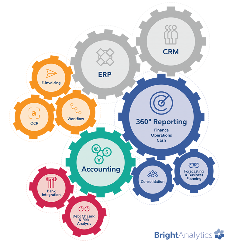 Geautomatiseerde management rapportering BrightAnalytics
