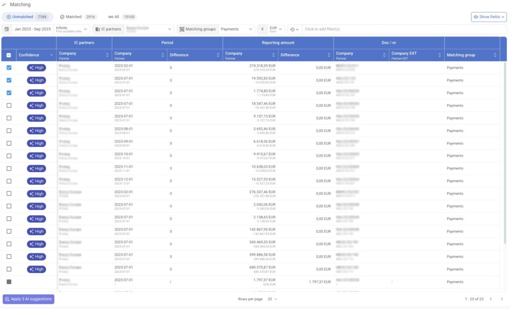 IC-Matching-overview visual (Management reporting)