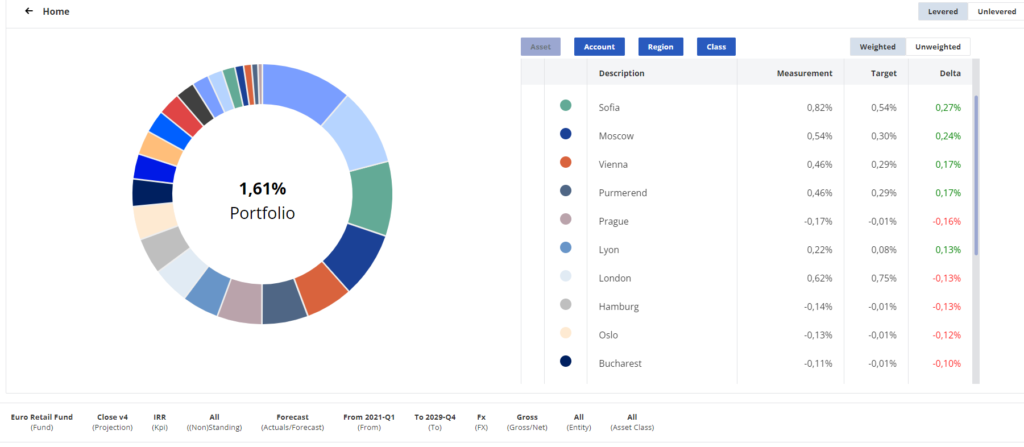 Performance Analysis_FundStar en BrightAnalytics partnership
