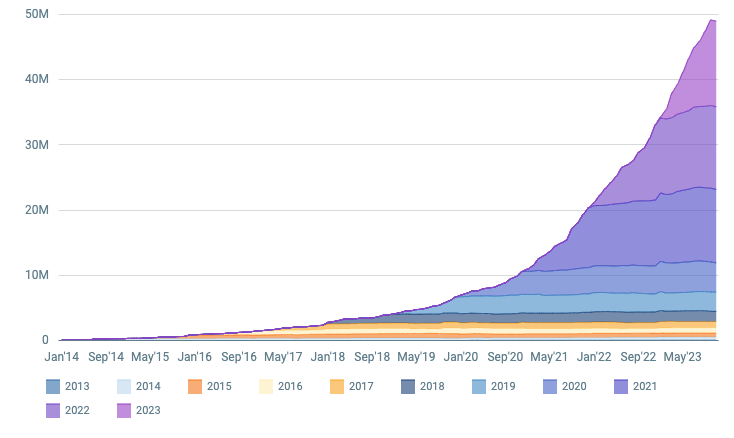SaaS metrics visual (Management reporting)