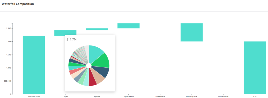 Scenario Analysis_FundStar en BrightAnalytics partnership